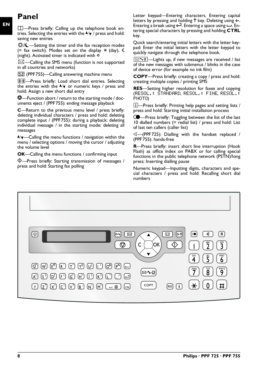 Philips PPF 755, PPF 725 user manual Panel 