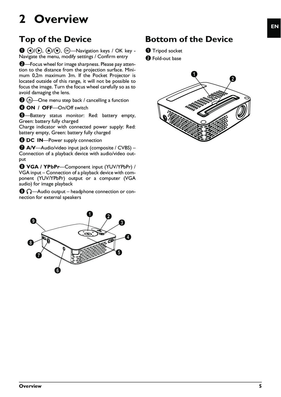 Philips PPX1230 user manual Overview, Top of the Device, Bottom of the Device 