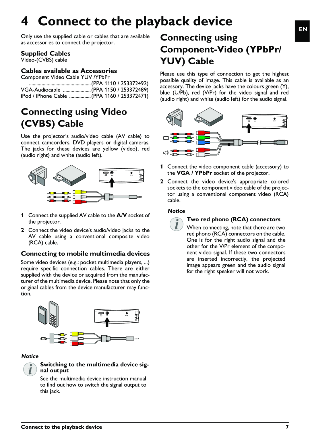 Philips PPX1230 user manual Connect to the playback device, Connecting using, Component-VideoYPbPr/ YUV Cable 
