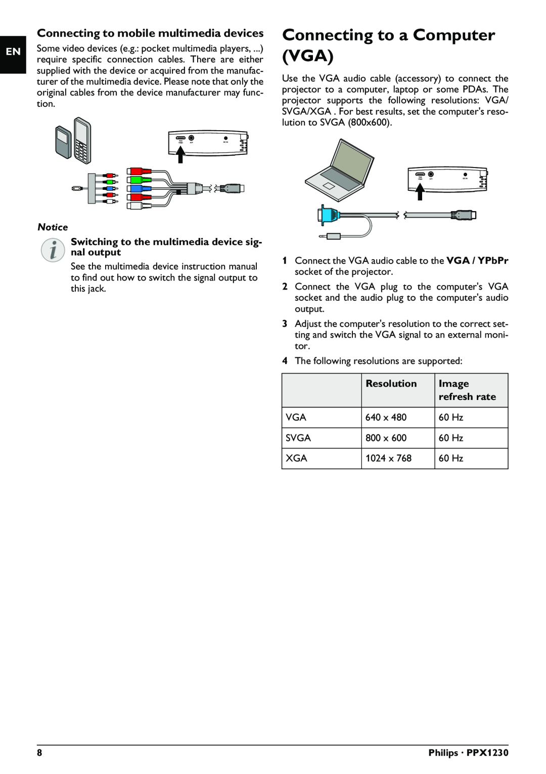 Philips PPX1230 user manual Connecting to a Computer VGA, Resolution, Image, refresh rate 