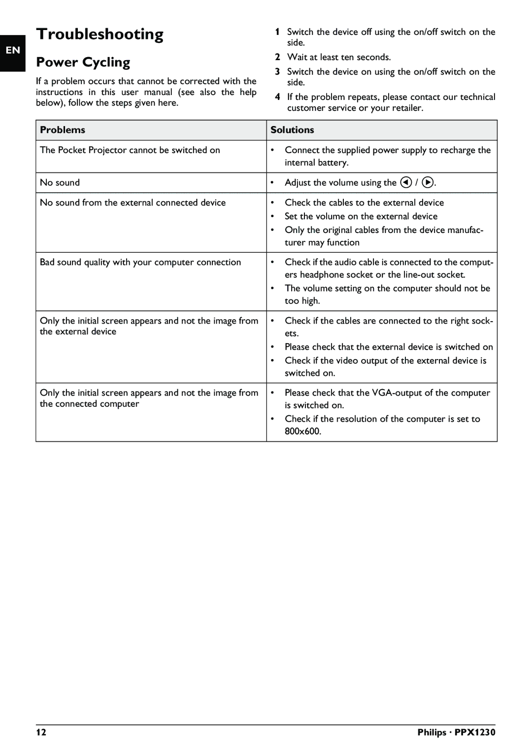 Philips PPX1230 user manual Troubleshooting, Problems Solutions 