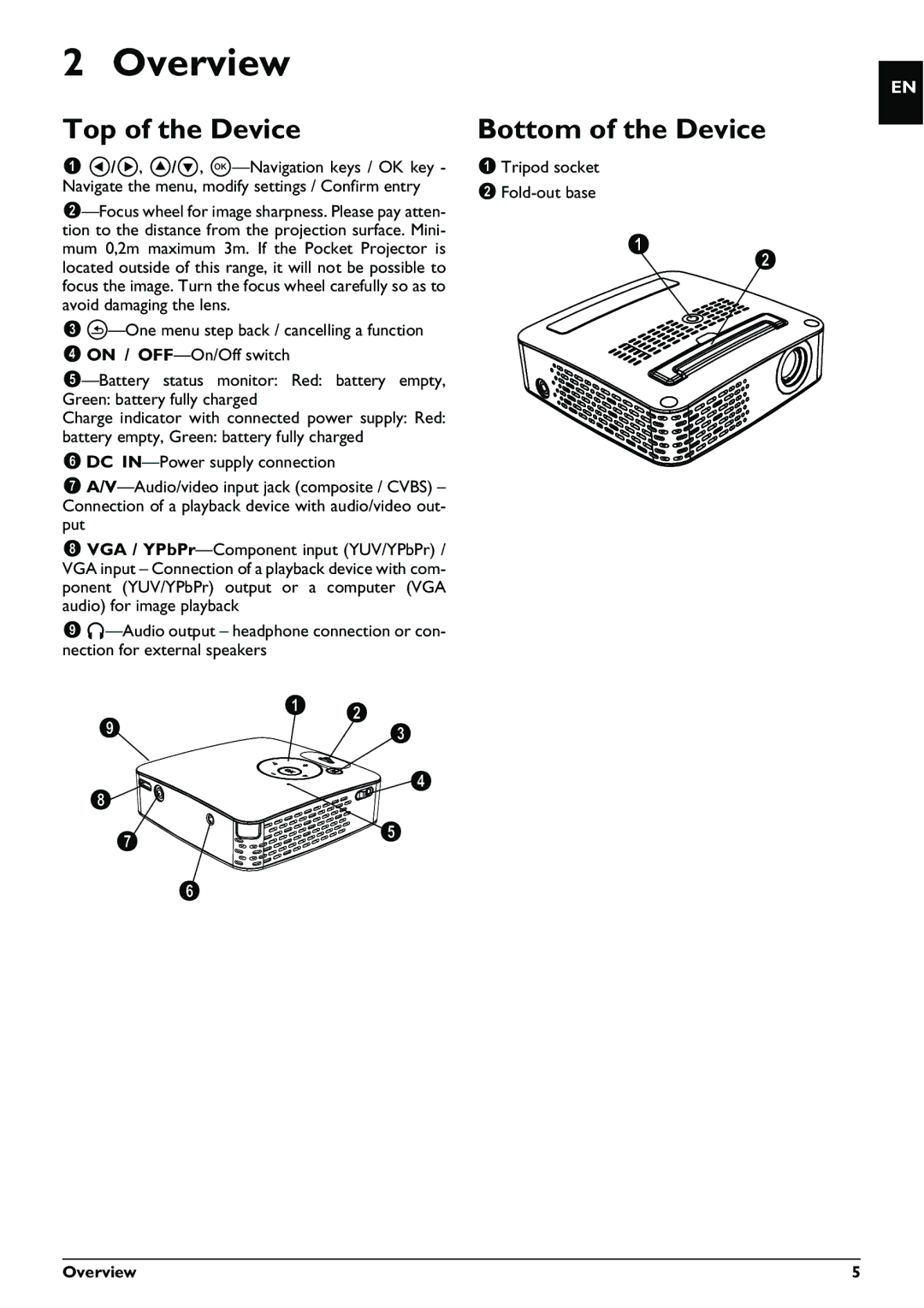 Philips PPX1230 user manual Top of the Device, Bottom of the Device 