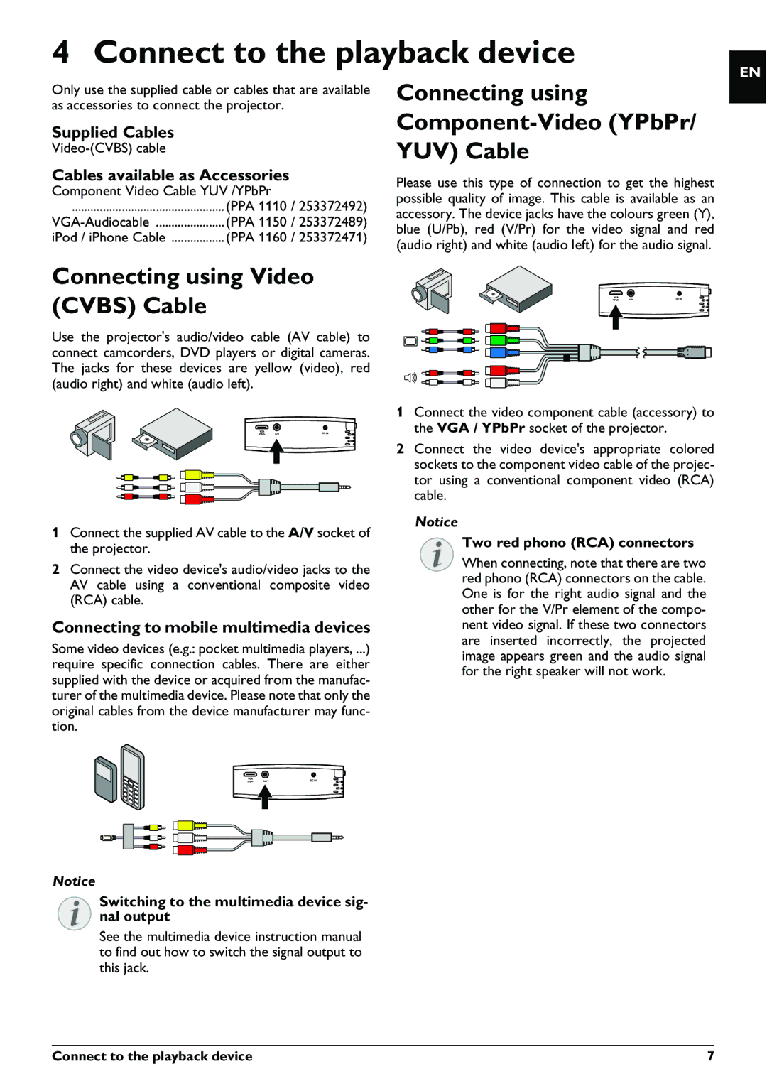 Philips PPX1230 user manual Connect to the playback device, Connecting using, Component-Video YPbPr/ YUV Cable 