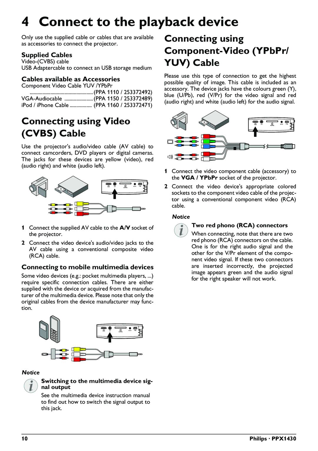 Philips PPX1430 user manual Connect to the playback device, Connecting using, Component-Video YPbPr/ YUV Cable 