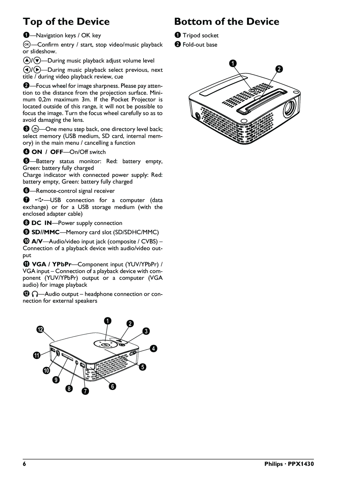 Philips PPX1430 user manual Top of the Device Bottom of the Device 