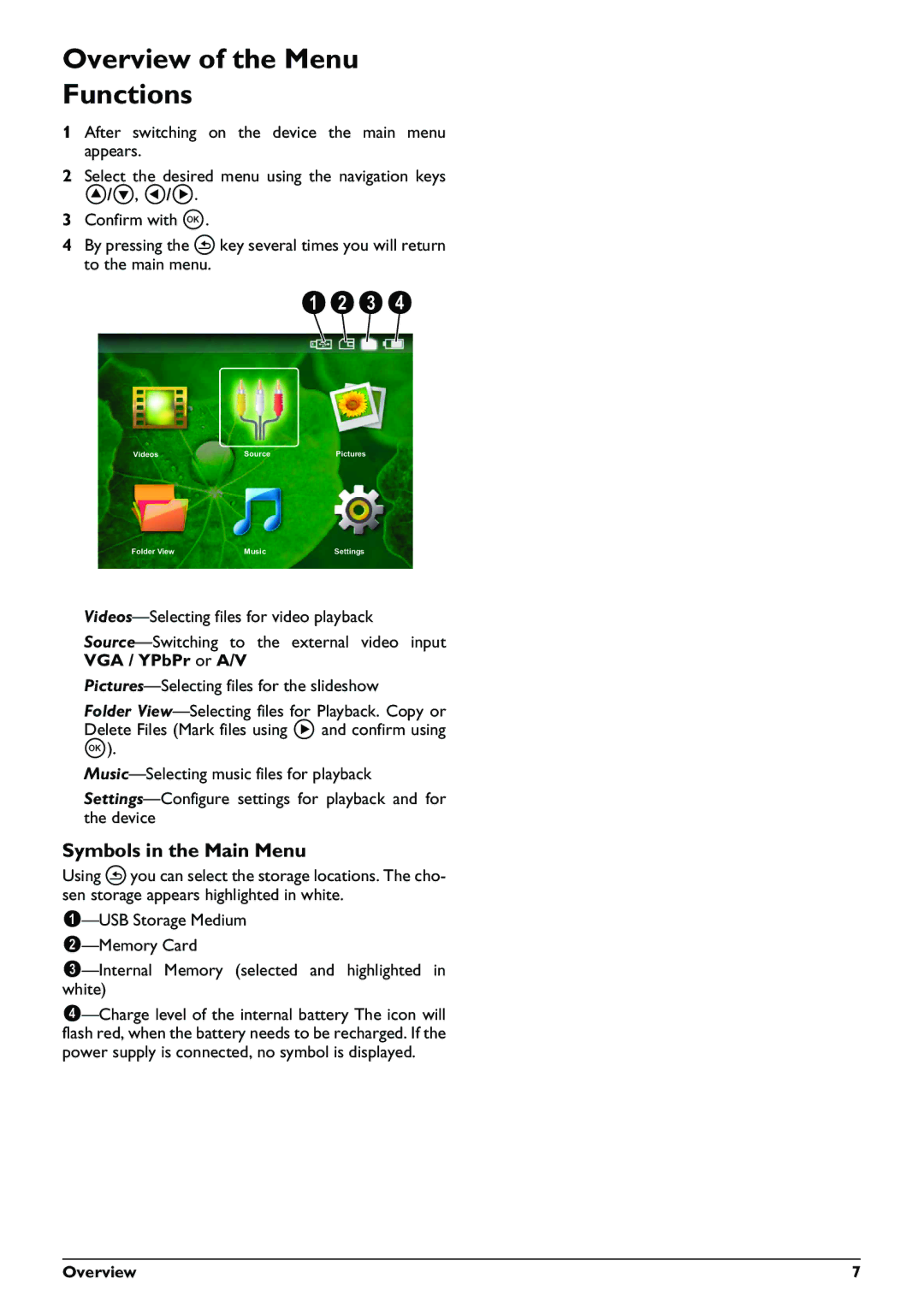 Philips PPX1430 user manual Overview of the Menu Functions, Symbols in the Main Menu 