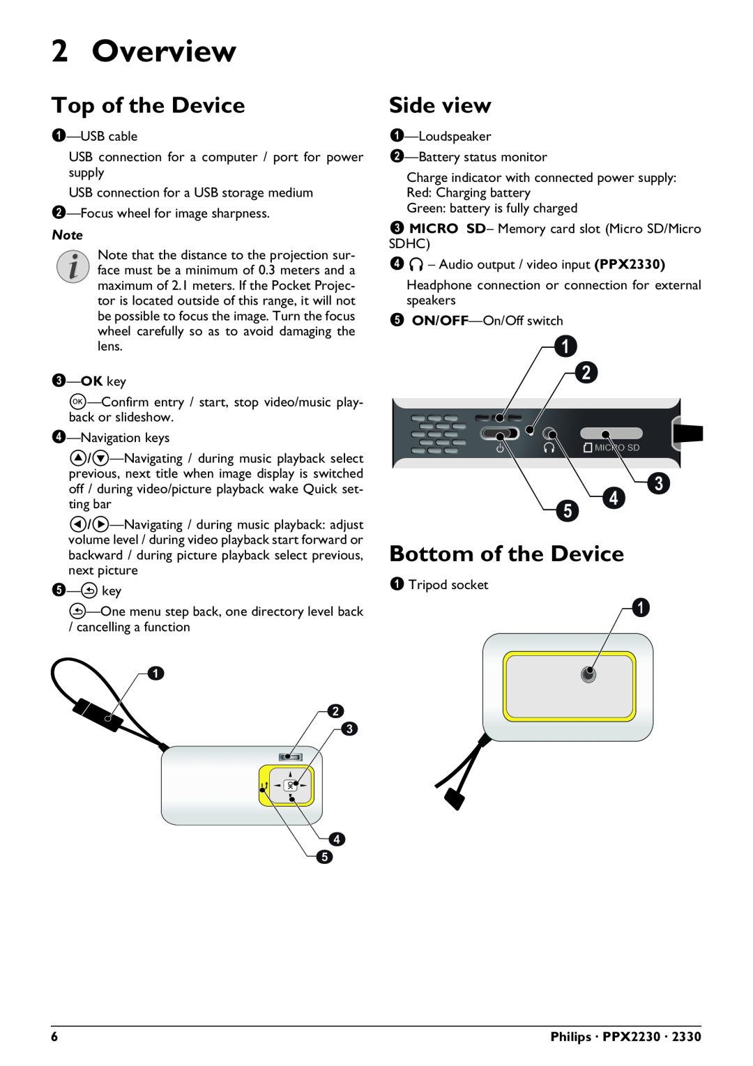 Philips PPX2330, PPX2230 user manual Overview, Top of the Device, Side view, Bottom of the Device, a b e d c, a b c d e 
