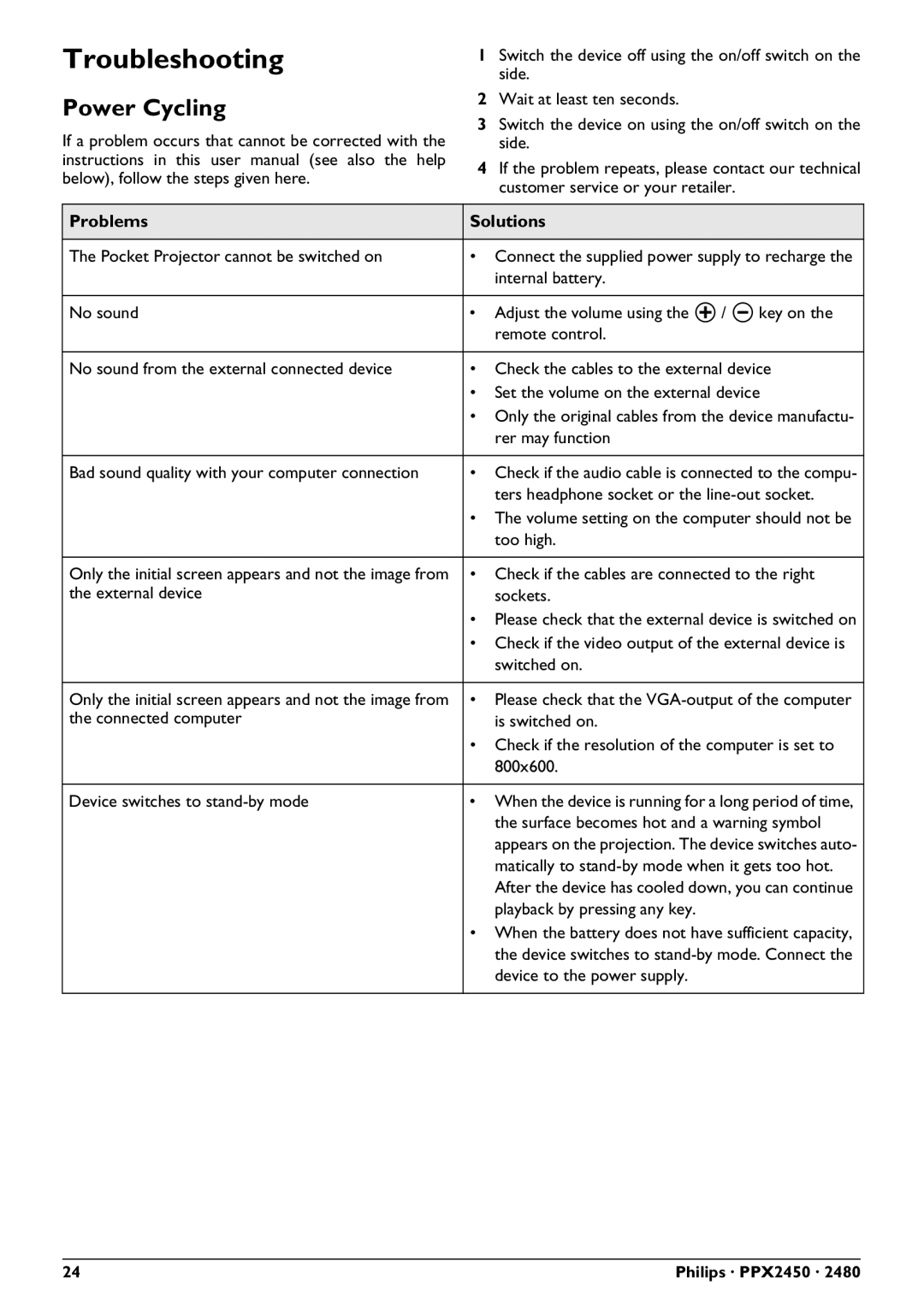 Philips PPX2450 user manual Troubleshooting, Power Cycling, Problems Solutions 