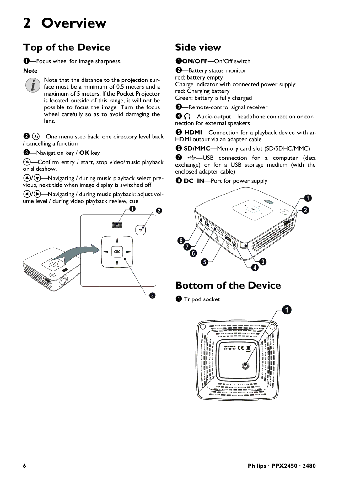 Philips PPX2450 user manual Top of the Device, Side view, Bottom of the Device 