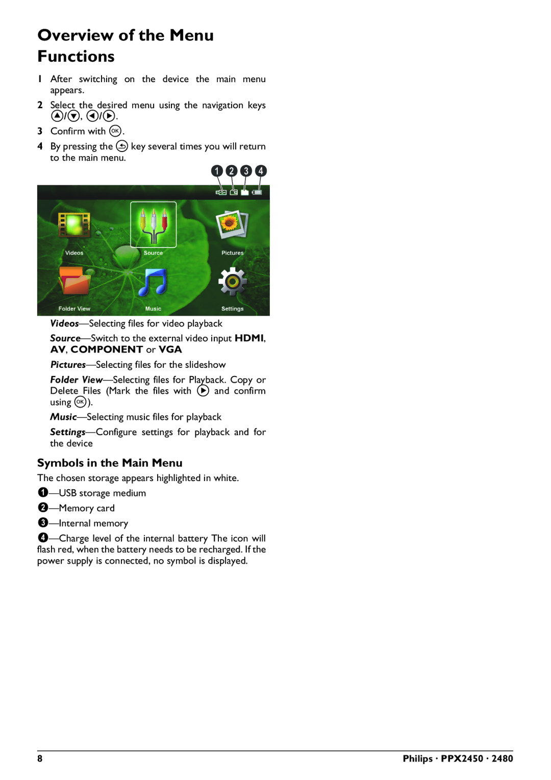 Philips PPX2450 user manual Overview of the Menu Functions, Symbols in the Main Menu 