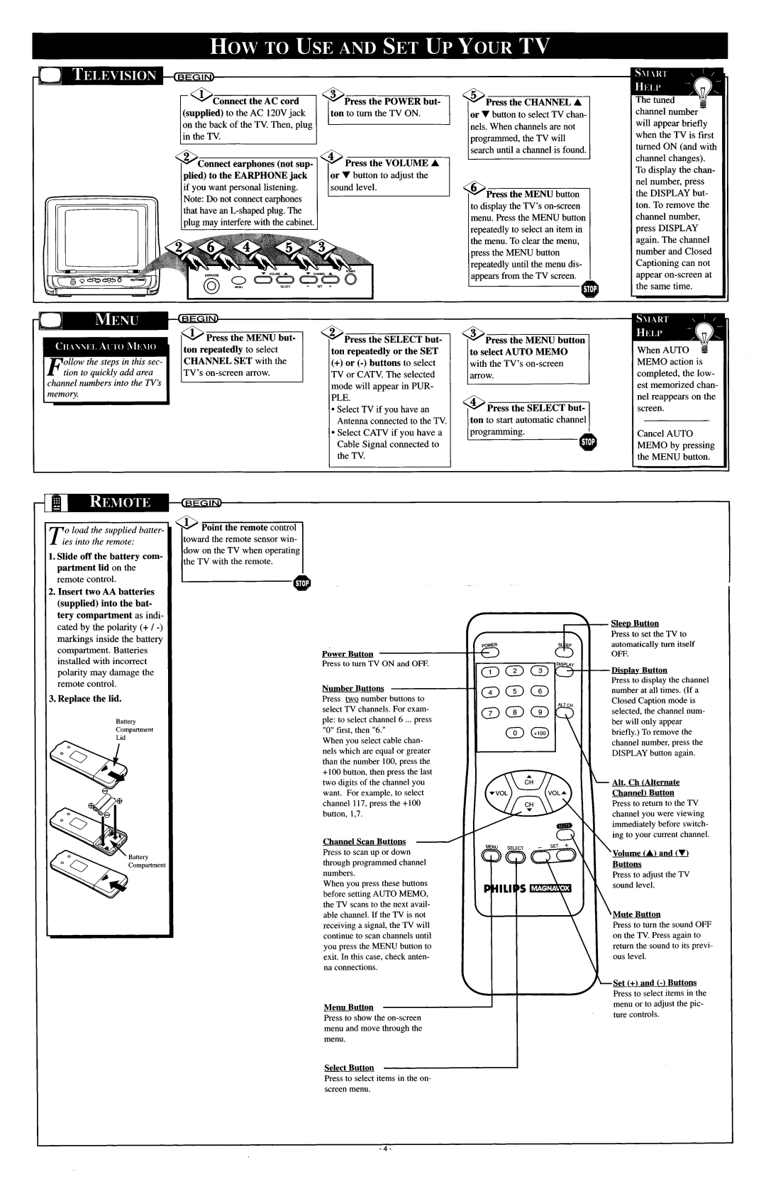Philips PR 0920X manual 
