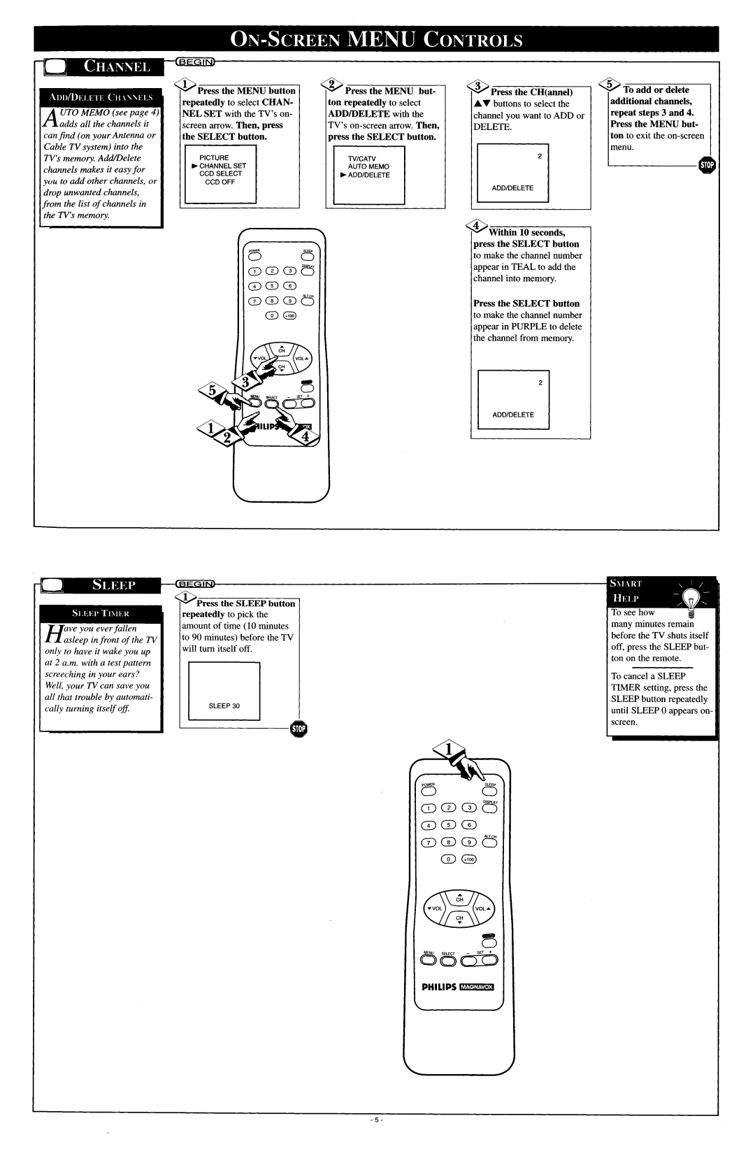 Philips PR 0920X manual 