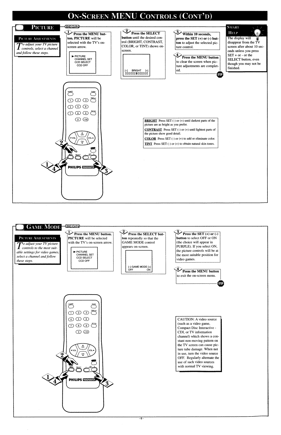 Philips PR 0920X manual 