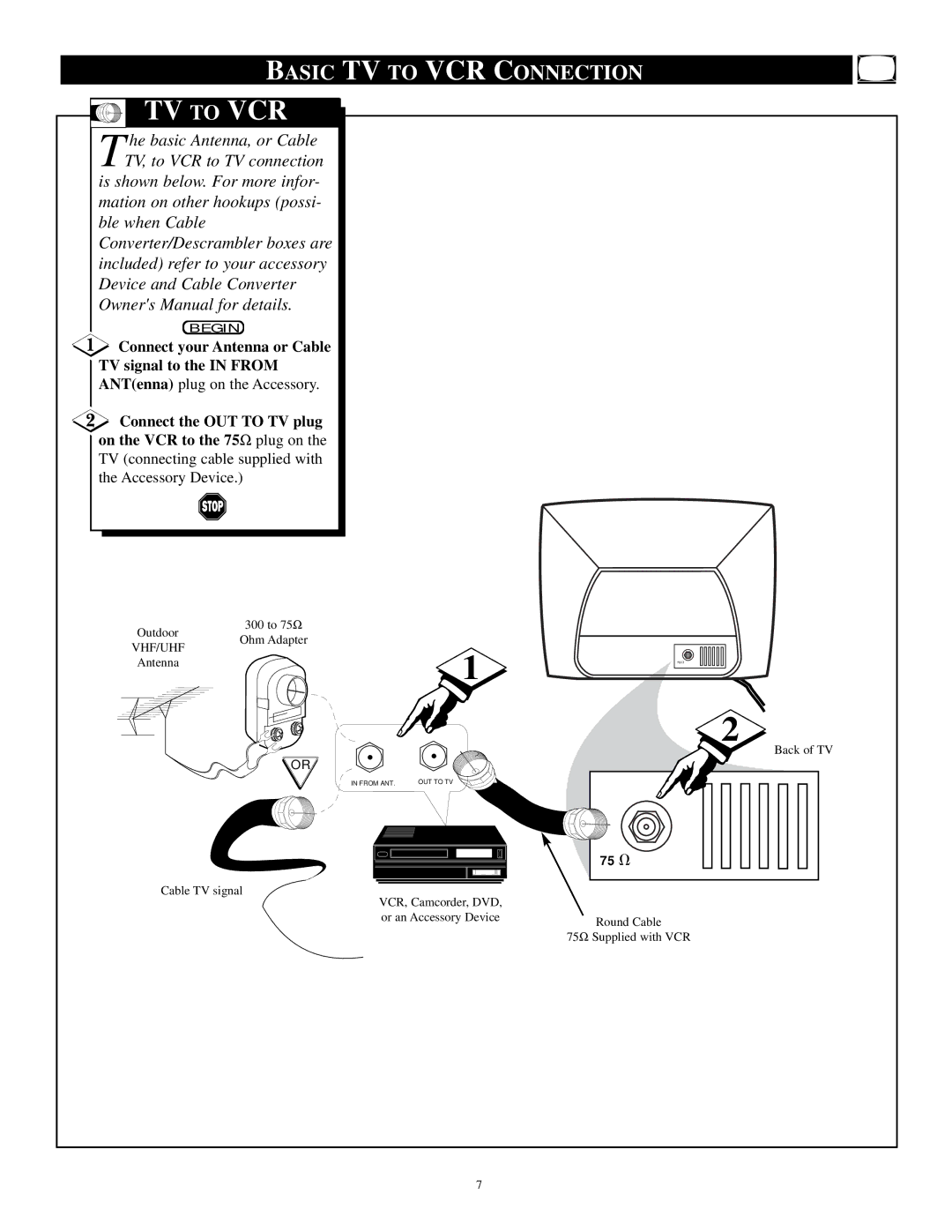 Philips PR 1906C manual Basic TV to VCR Connection, Connect your Antenna or Cable TV signal to the in from 