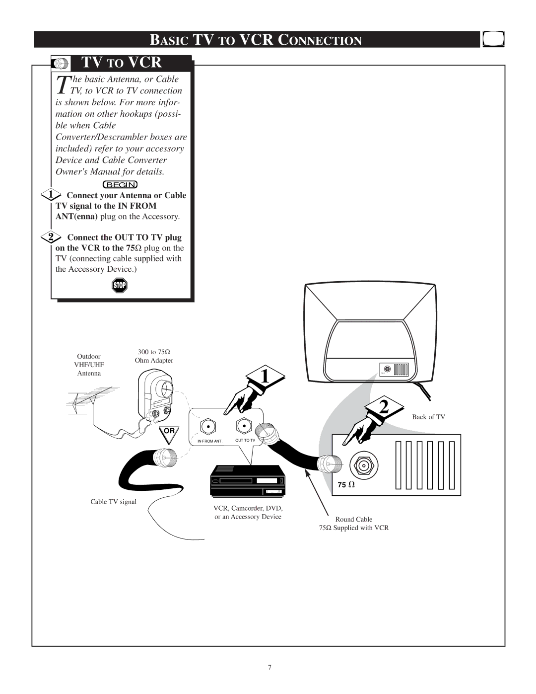 Philips PR1306C1 manual Basic TV to VCR Connection, Connect your Antenna or Cable TV signal to the in from 