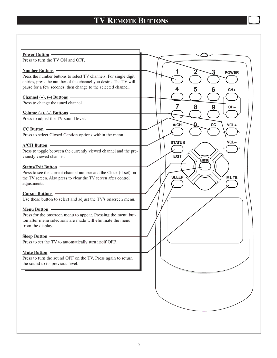 Philips PR1306C1 manual TV Remote Buttons 