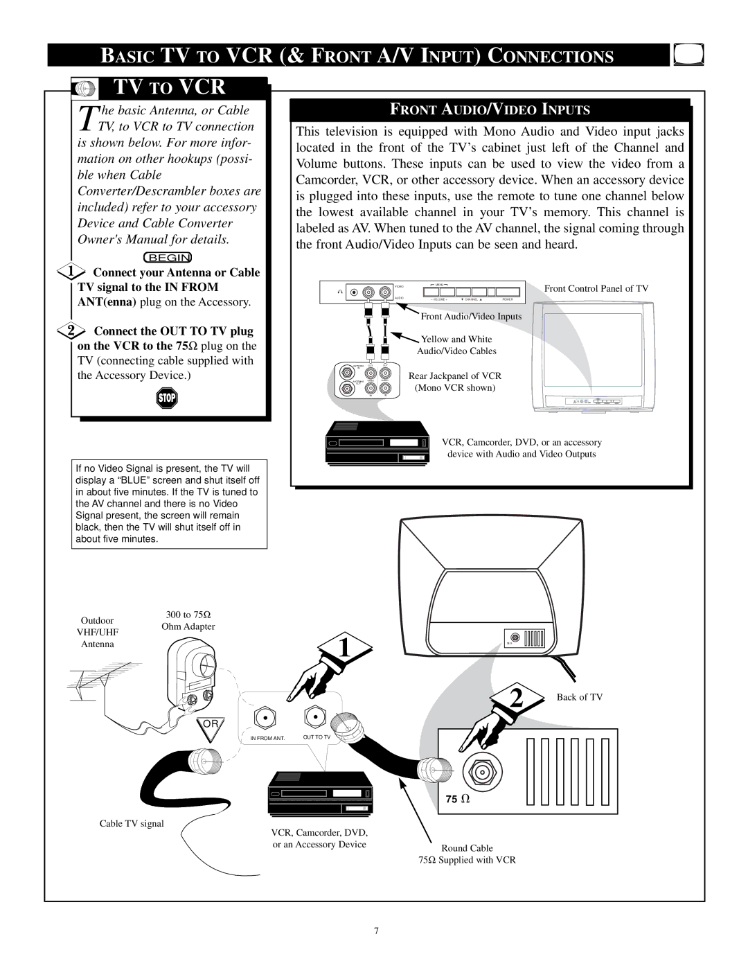 Philips PR1392X1 manual Basic TV to VCR & Front A/V Input Connections 