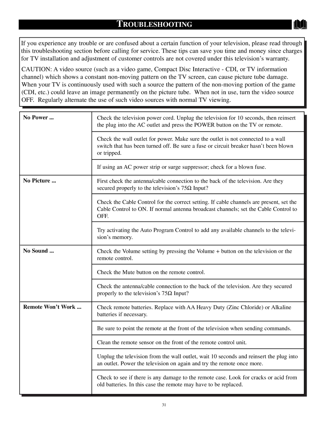 Philips PR1921C1 manual Troubleshooting, No Power 