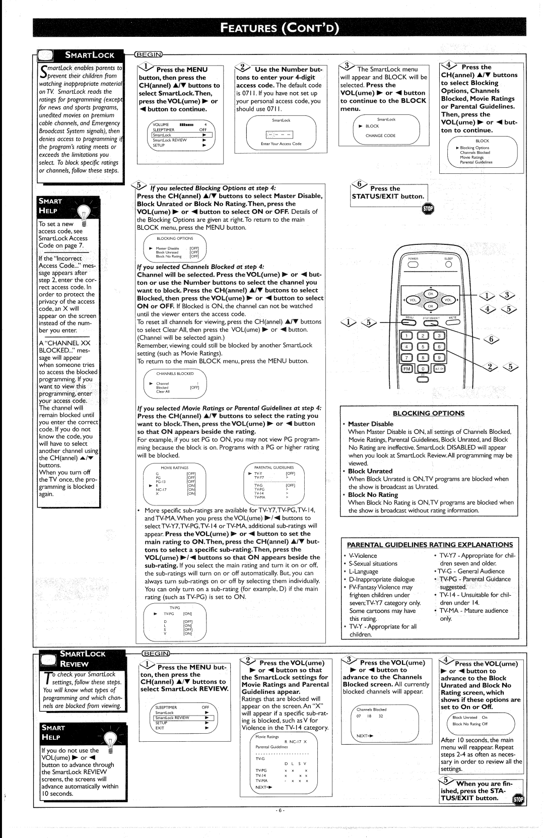 Philips PR1929CI manual 