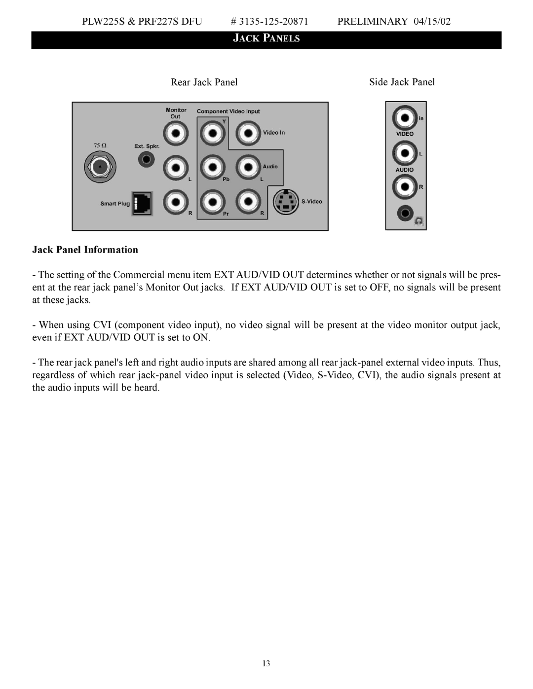 Philips PRF227S, PLW225S manual Jack Panel Information 