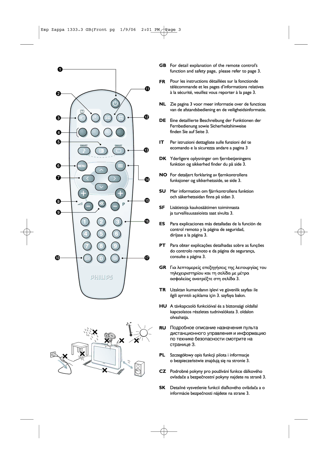 Philips PRI665CV, PRI685CV, PRI85SUBCV manual Min 1m 