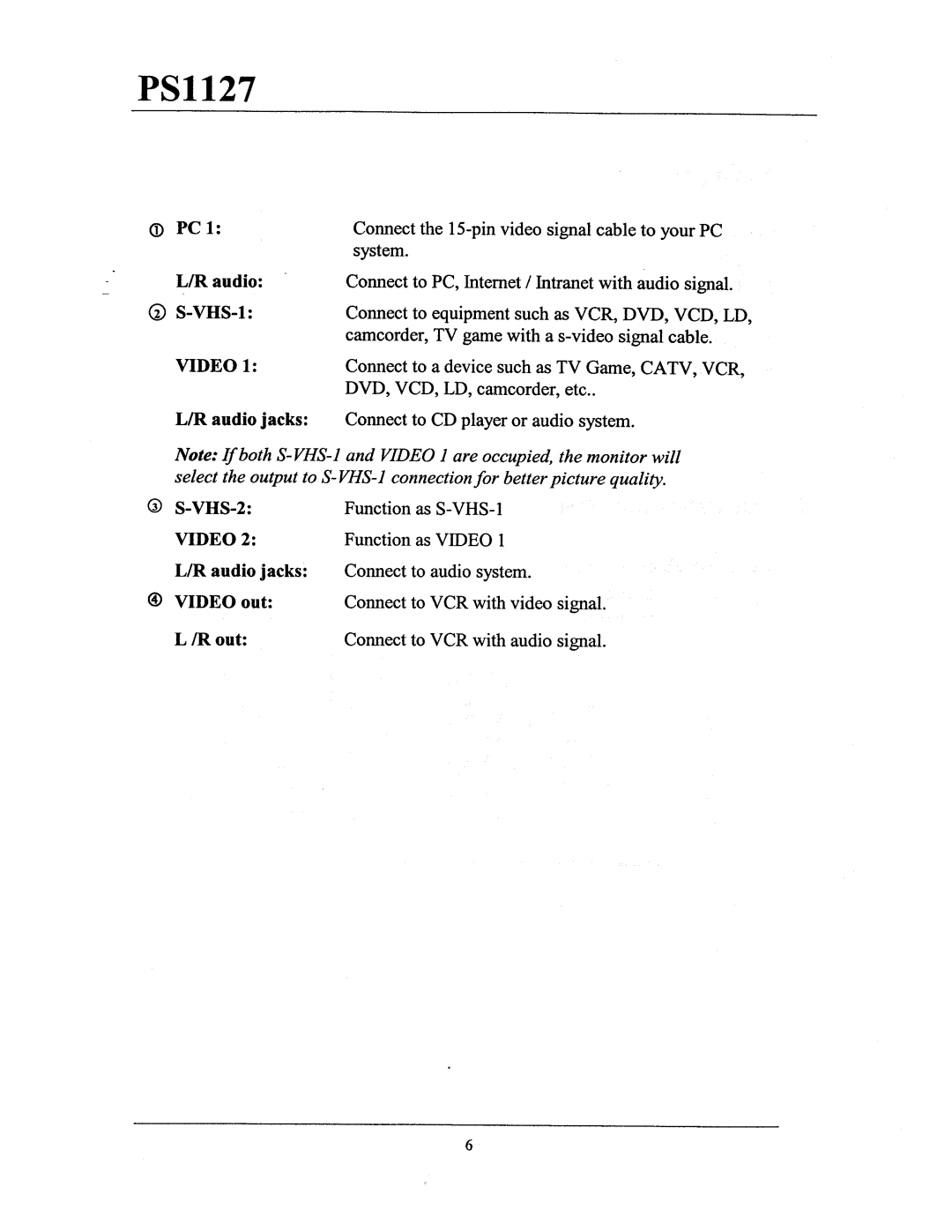 Philips PS1127 manual 