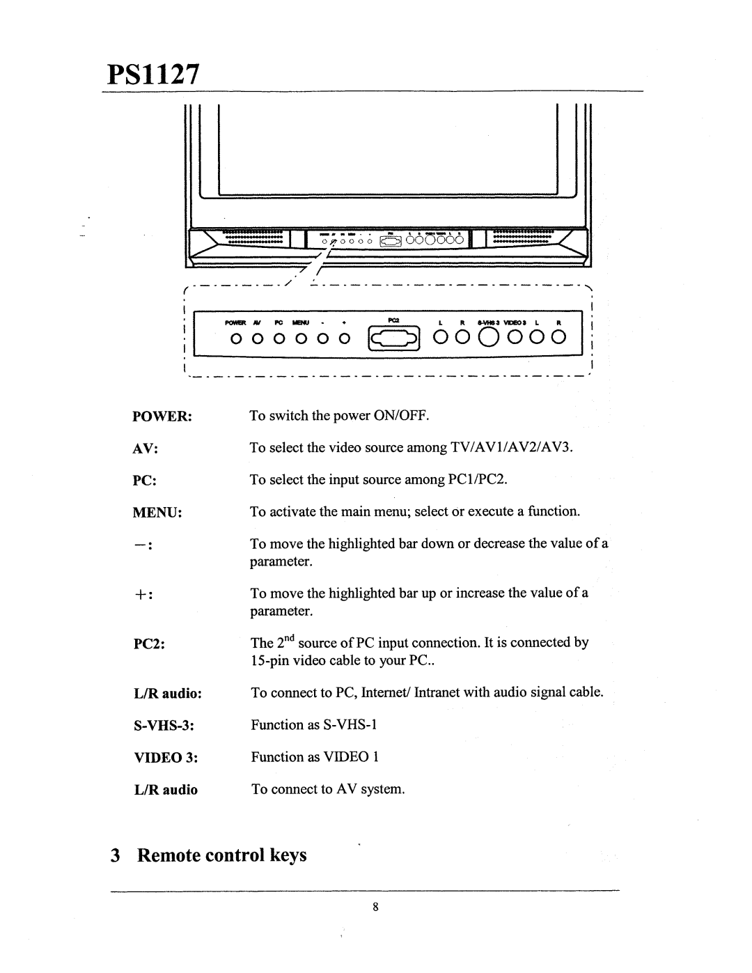 Philips PS1127 manual 