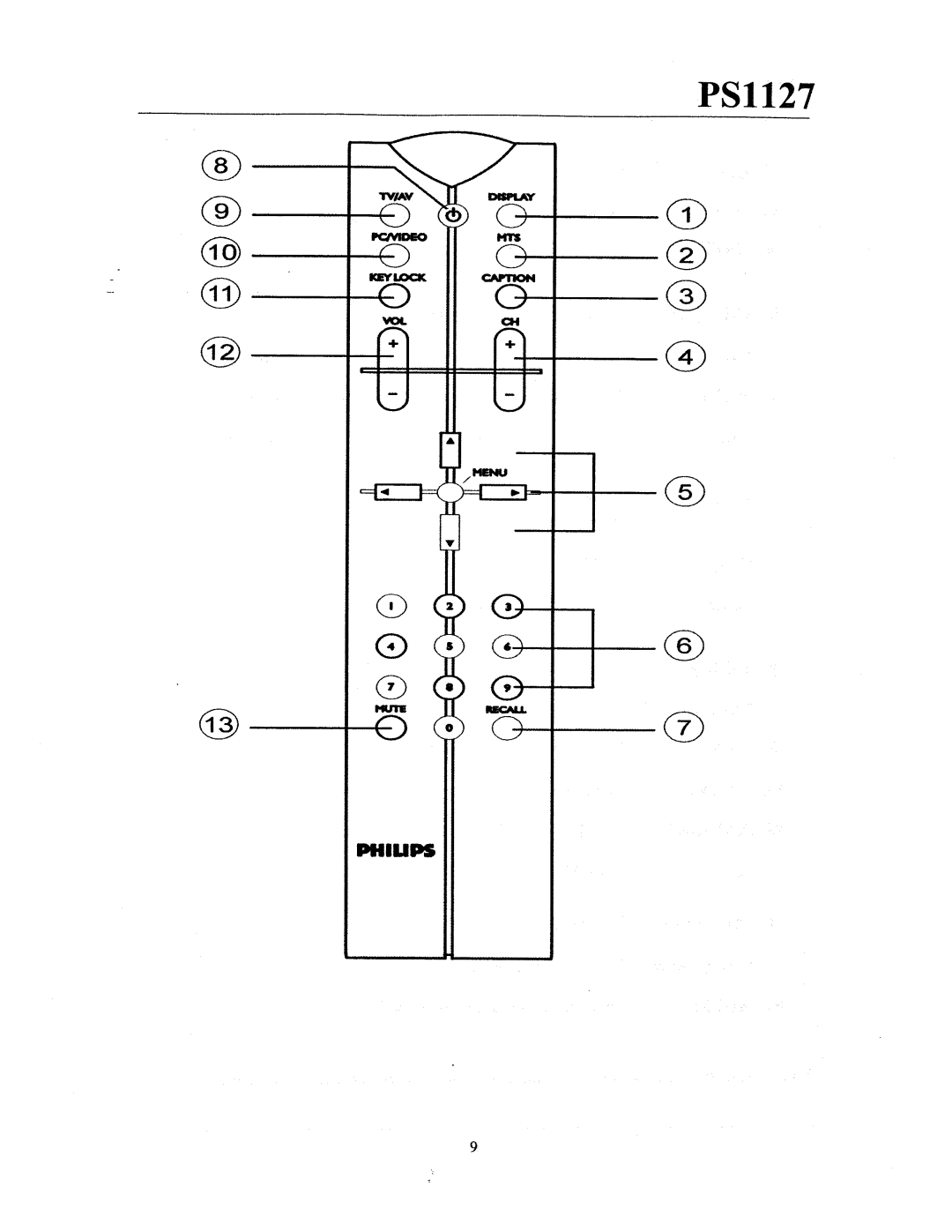 Philips PS1127 manual 