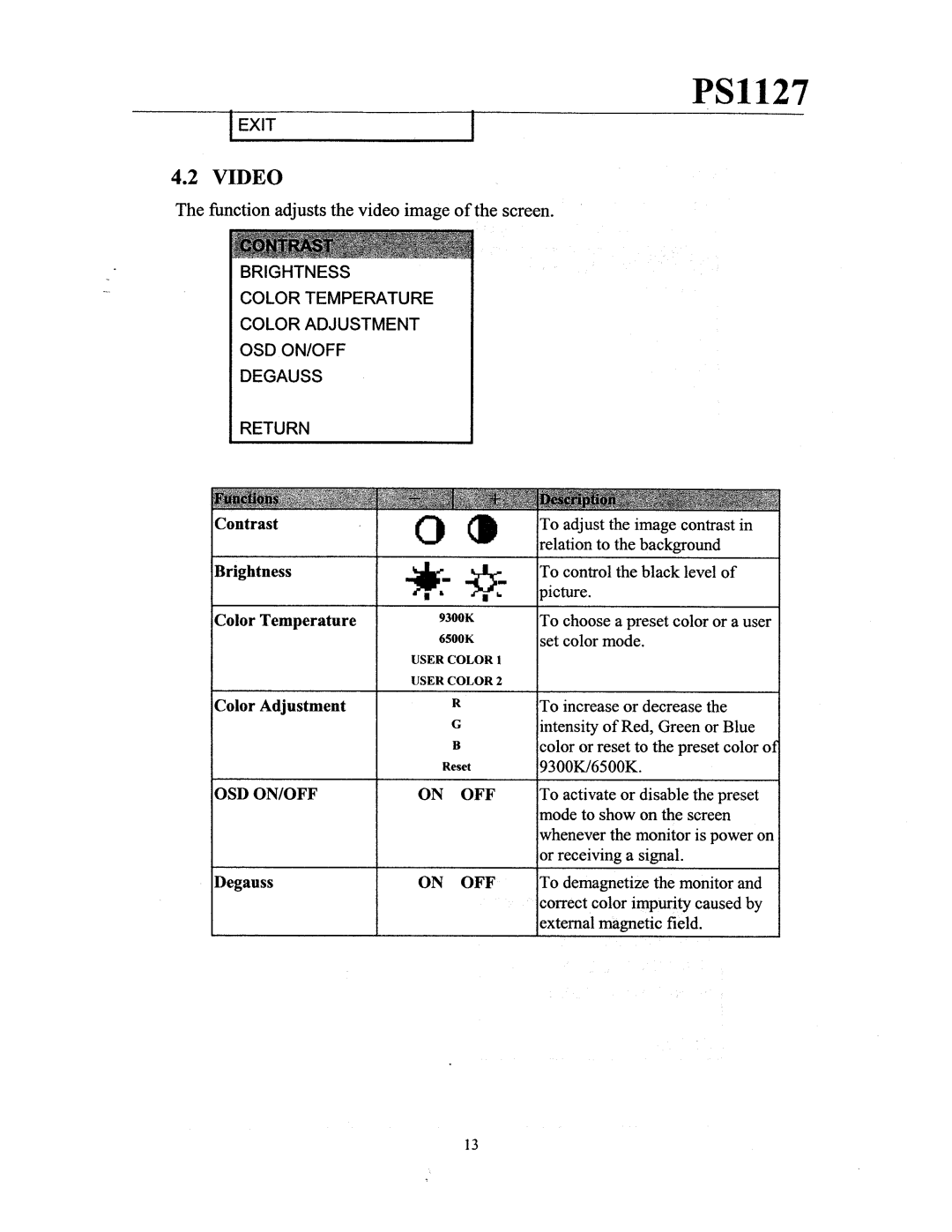 Philips PS1127 manual 