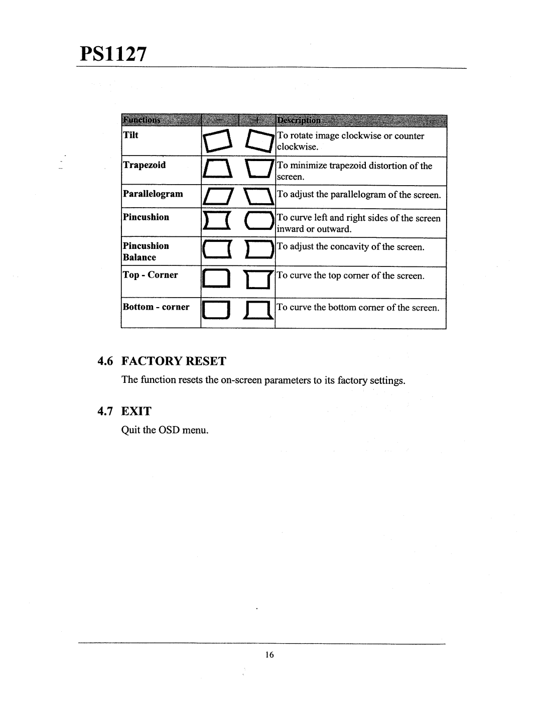 Philips PS1127 manual 