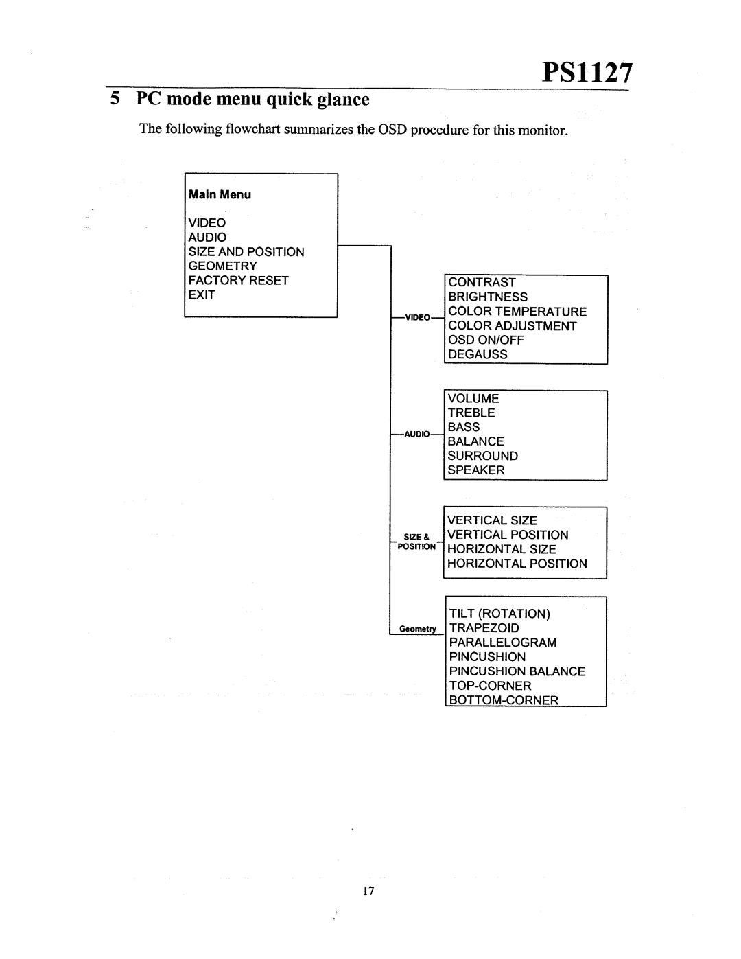 Philips PS1127 manual 