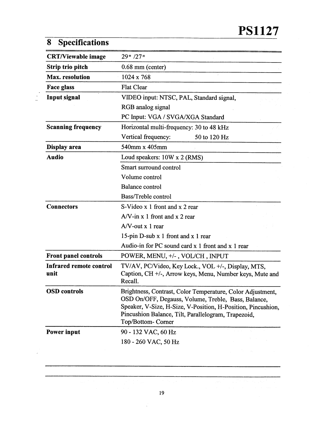 Philips PS1127 manual 