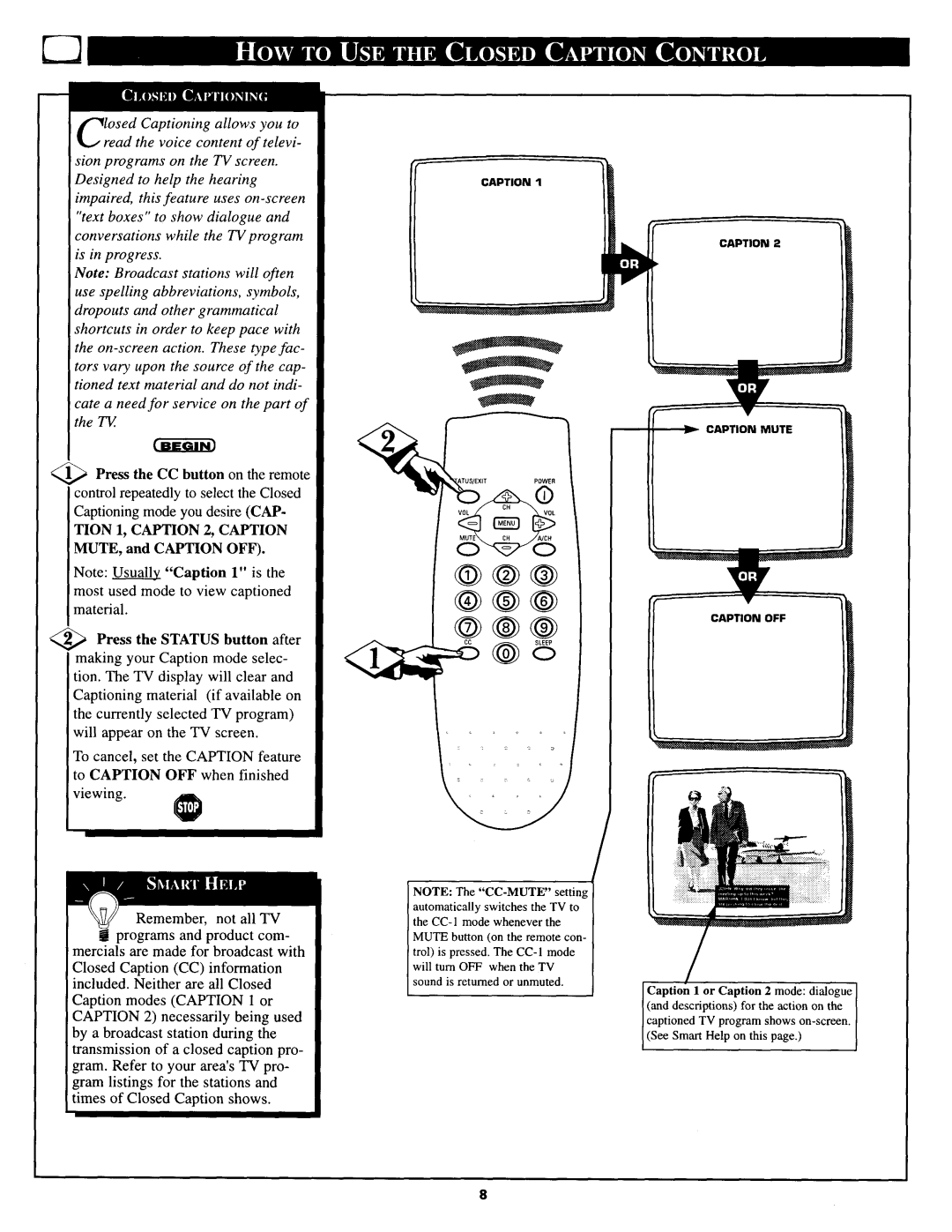 Philips PS1944C manual 