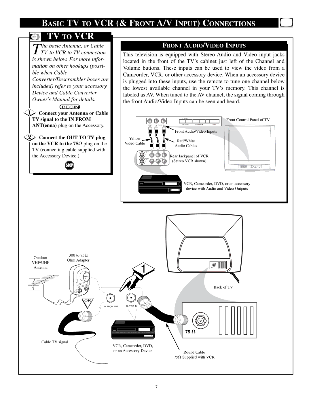 Philips PS1947C1 Basic TV to VCR & Front A/V Input Connections, TV connecting cable supplied with the Accessory Device 