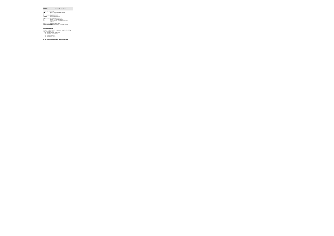 Philips psa[fm manual Controls see ﬁgure, Supplied accessories 