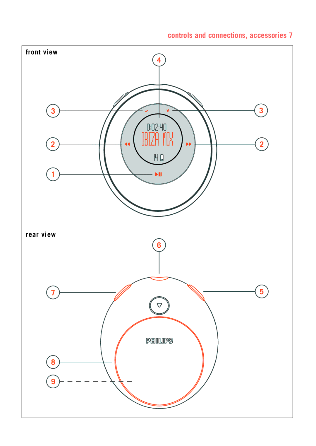 Philips psaplay user manual Controls and connections, accessories 