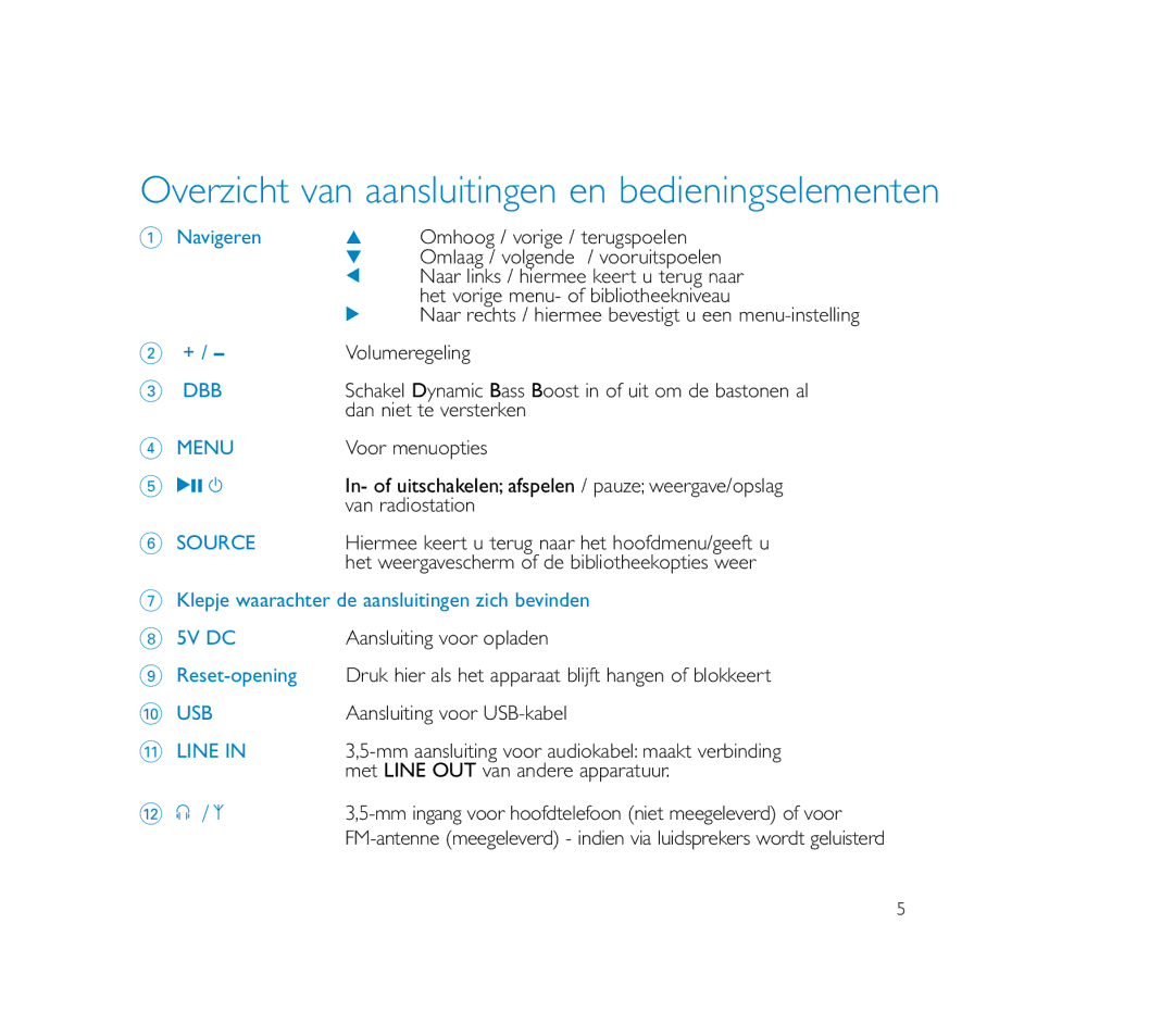 Philips PSS100 user manual Volumeregeling, Dan niet te versterken, Voor menuopties, Van radiostation 