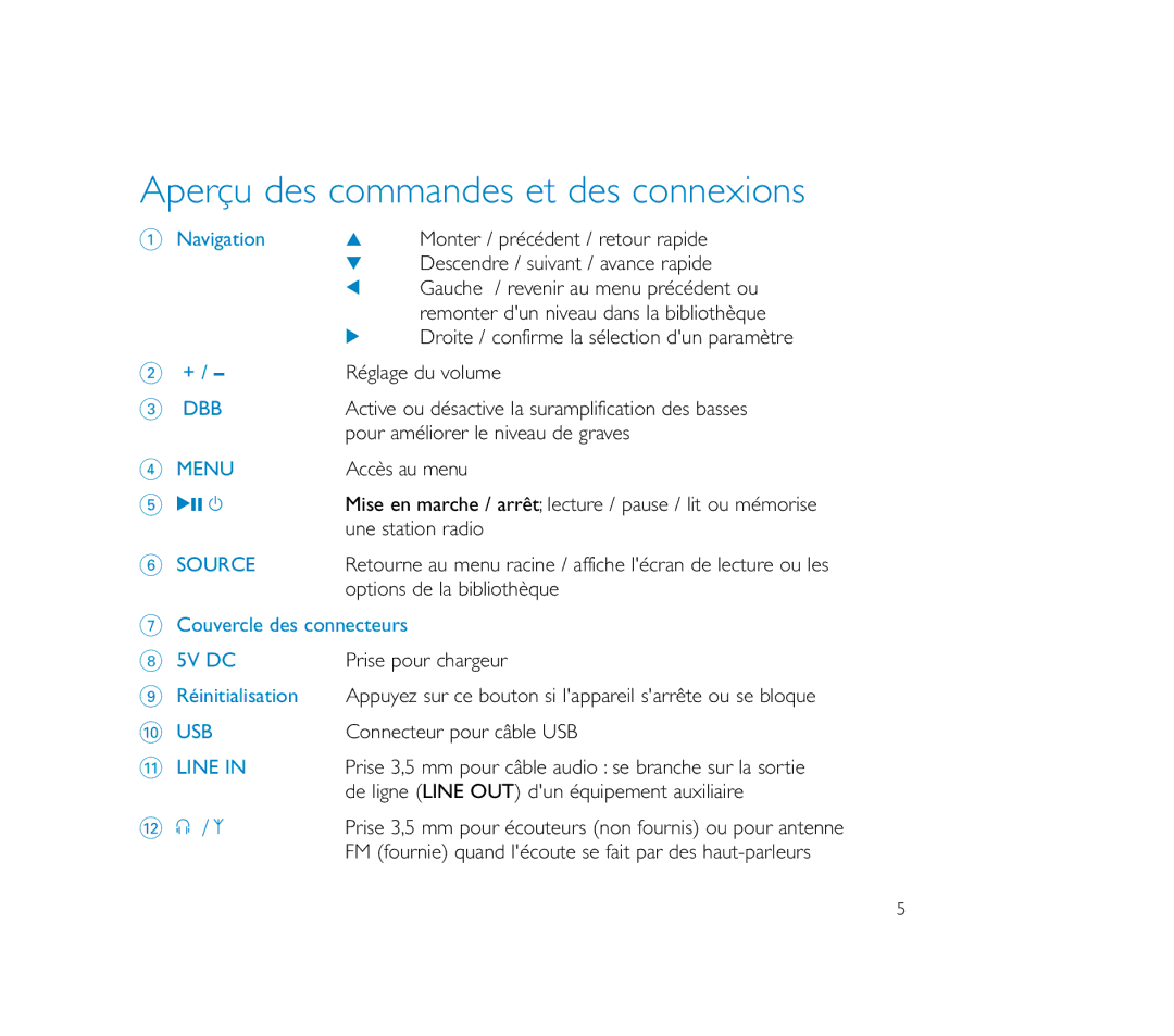 Philips PSS100 user manual Aperçu des commandes et des connexions, Couvercle des connecteurs 5V DC 