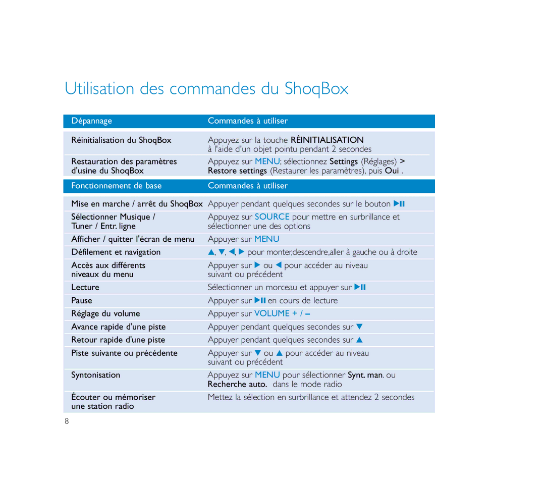 Philips PSS100 user manual Utilisation des commandes du ShoqBox, Dépannage Commandes à utiliser 