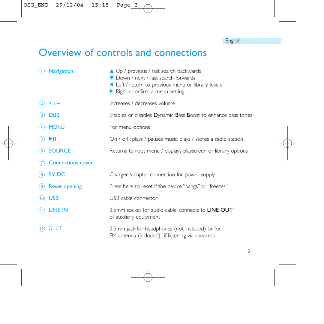 Philips PSS110/07 For menu options, Connections cover, Charger /adapter connection for power supply, Reset opening 