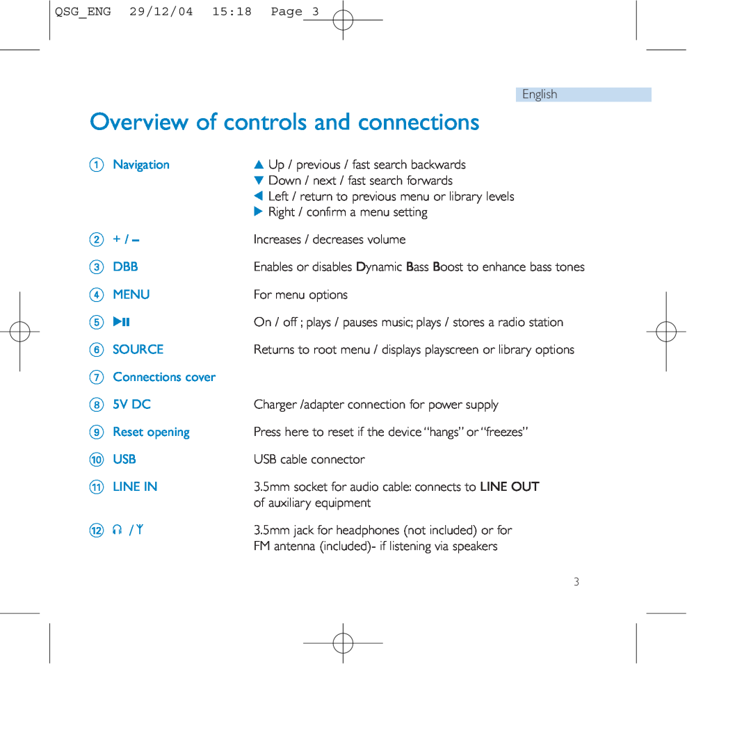 Philips PSS110/07 user manual Overview of controls and connections, @ p / b 