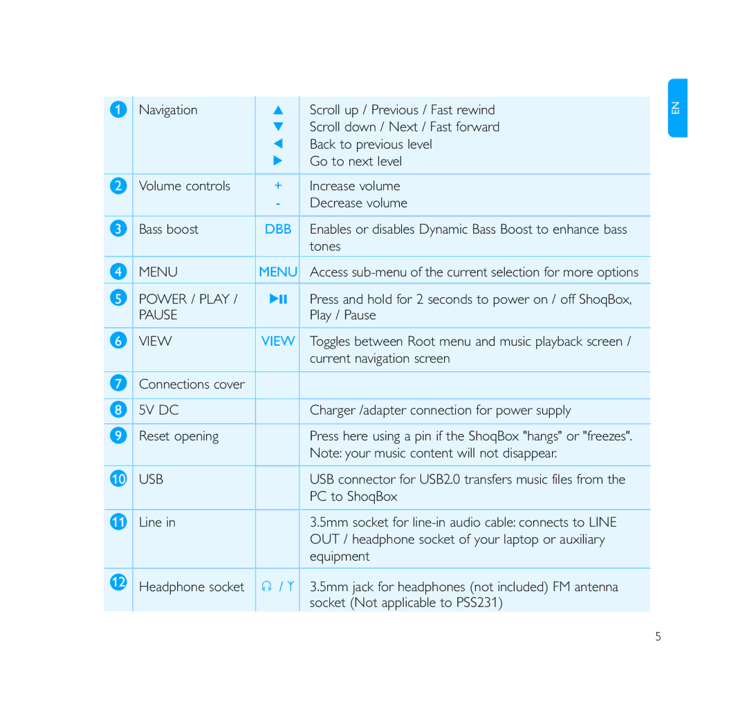 Philips PSS231 quick start Menu 