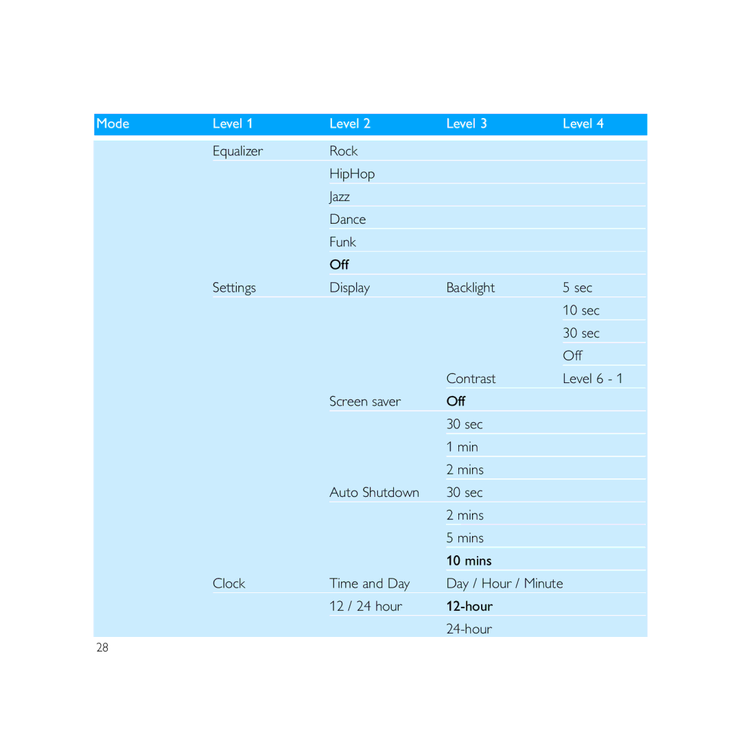 Philips PSS231 user manual 12 / 24 hour Hour 