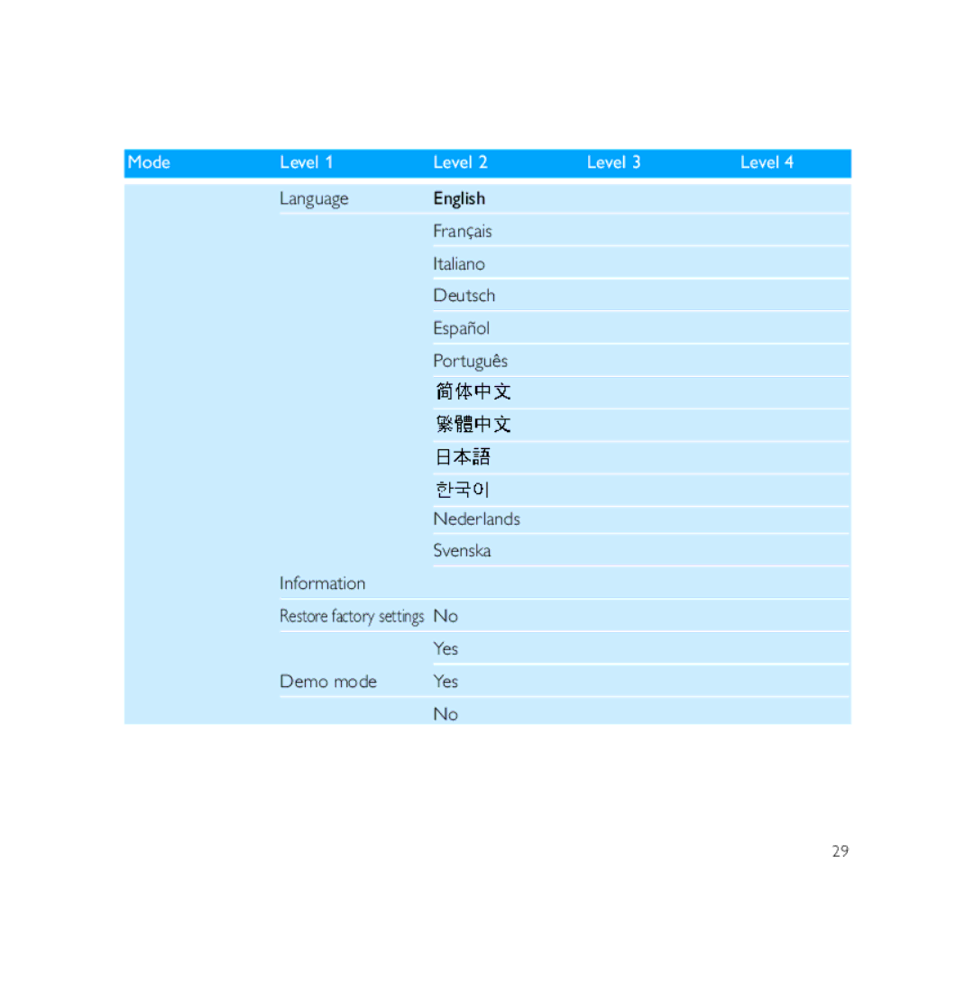 Philips PSS231 user manual Yes Demo mode Yes 