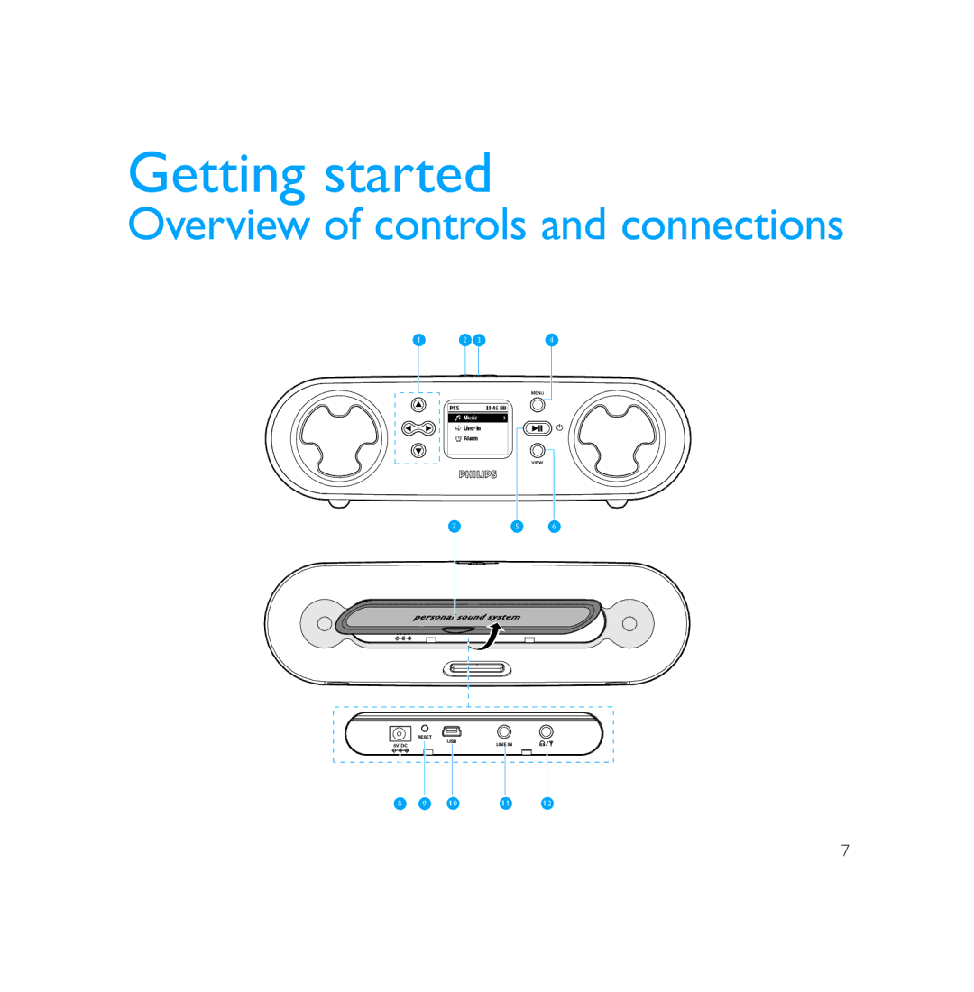 Philips PSS231 user manual Getting started, Overview of controls and connections 