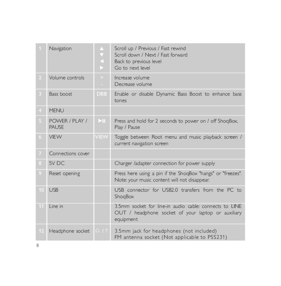 Philips PSS231 user manual View 