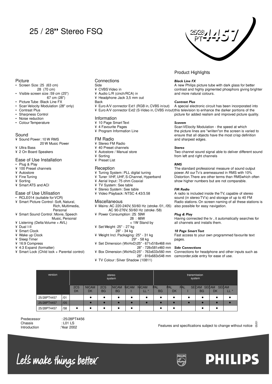 Philips PT 4457 Information, Sound, FM Radio, Ease of Use Installation, Reception, Ease of Use Utilisation, Miscellaneous 