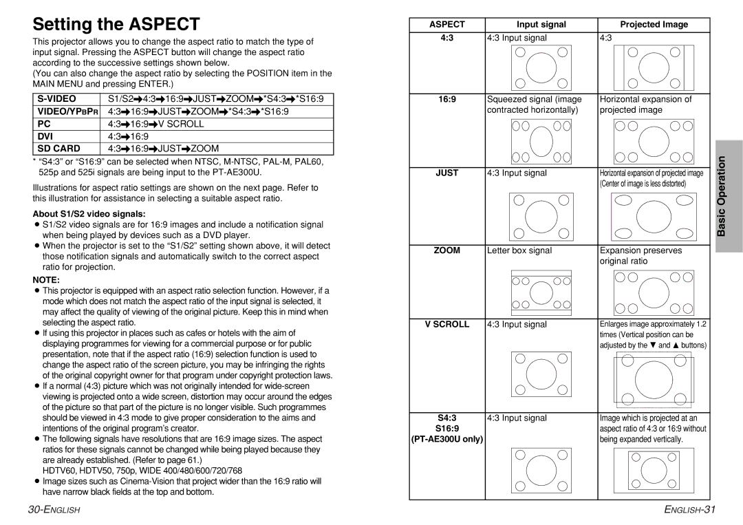 Philips PT-AE200U, PT-AE300U manual Setting the Aspect, Just, Zoom, Scroll 