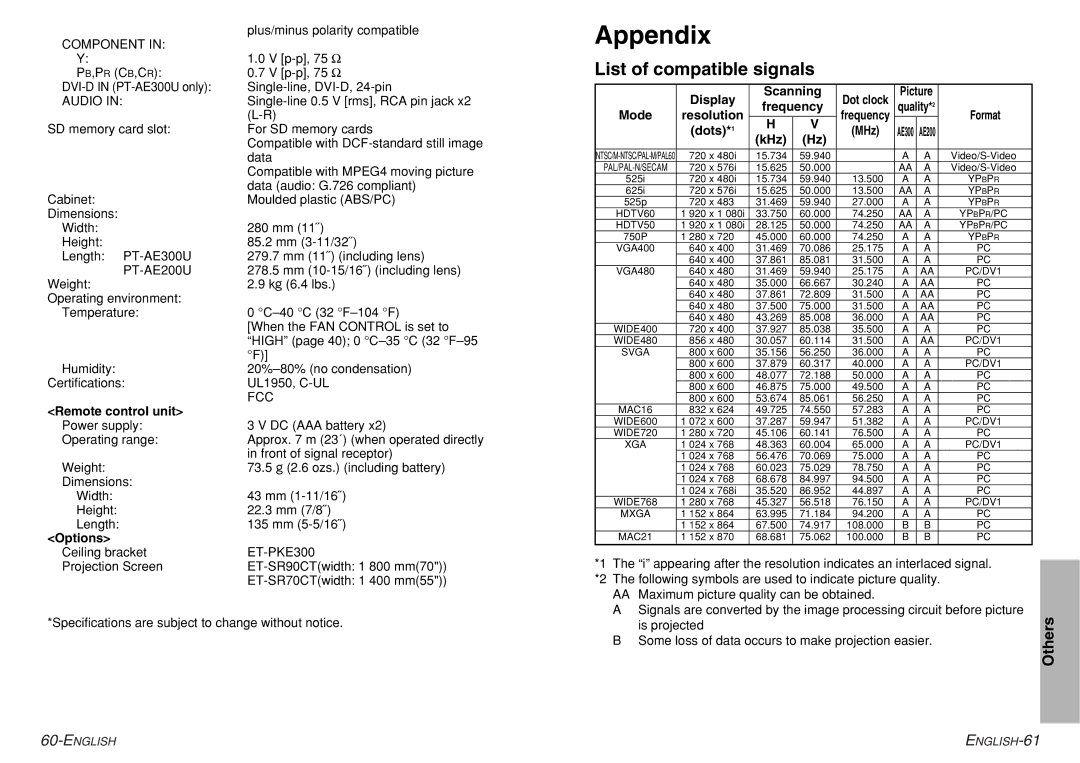 Philips PT-AE200U, PT-AE300U manual Appendix, List of compatible signals 