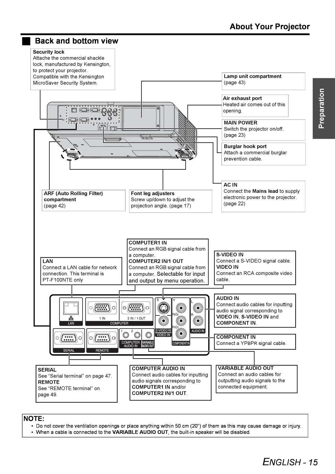 Philips PT-F100NTE manual About Your Projector Back and bottom view, English, Preparation, a computer. Selectable for input 